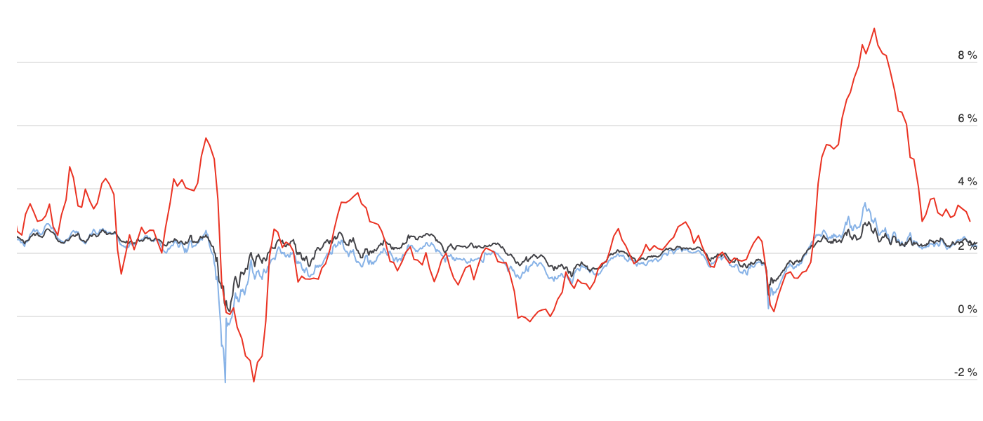 Breaking
        Down US Inflation