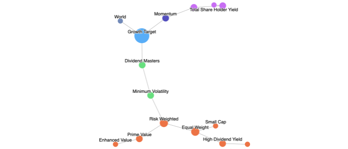 MSCI Factor Investing Indices